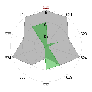 Вардан Караханян (Vikesa): Соответствие профессии «Самоучка»