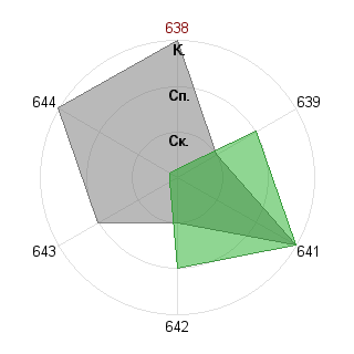 Вардан Караханян (Vikesa): Соответствие профессии «Администратор»