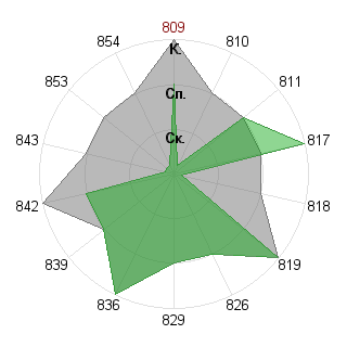 Виталий Морозов (Vital): Соответствие профессии «Администртор»