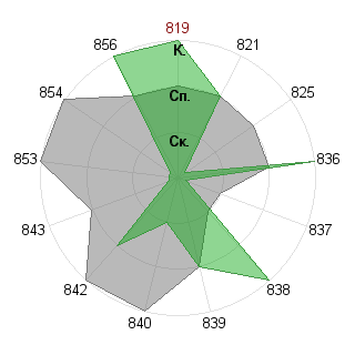 Виталий Морозов (Vital): Соответствие профессии «Экономист»