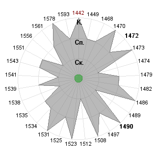 Виталий Морозов (Vital): Соответствие профессии «Руководитель венчурного фонда»