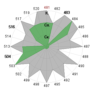 Виталий Морозов (Vital): Соответствие профессии «Кризис-менеджер»