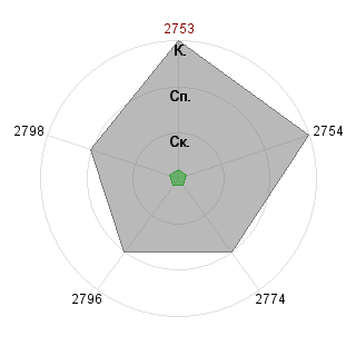 Влад Ветохин (VlaD): Соответствие профессии «Буквы и слоги»