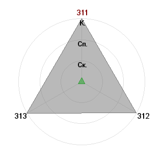 Виктор Панов (Voperon): Соответствие профессии «Работяга»