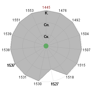 Владислав Редюхин (WIR): Соответствие профессии «Топ-менеджер»