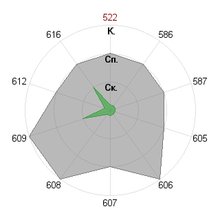 Владислав Редюхин (WIR): Соответствие профессии «Журналист международник»