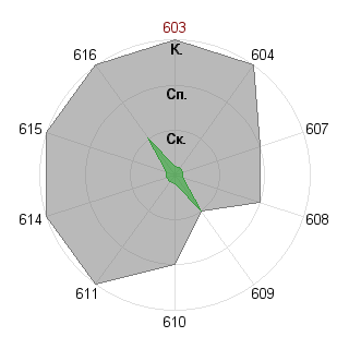 Владислав Редюхин (WIR): Соответствие профессии «Журналист - ведущий (организация ток-шоу)»