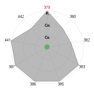 WalterUnideZN WalterUnideZN (WalterUnide): Соответствие профессии «Незаменимый специалист»