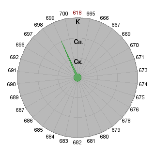 Лев Стахеев (Wheedler): Соответствие профессии «Участник проекта»