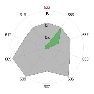Иван Мельник (WhySo): Соответствие профессии «Журналист международник»