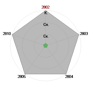 Виктория Аганина (WiktoriyaAganina): Соответствие профессии «Чтение предложений»