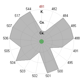 WilberSwibeAI WilberSwibeAI (WilberSwibe): Соответствие профессии «Администратор»