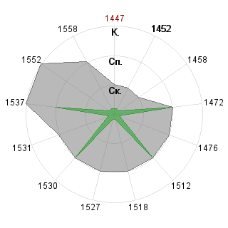 Антон Рапетов (Willir): Соответствие профессии «Менеджер»