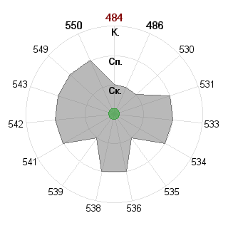 Сергей Антипов (Wonk): Соответствие профессии «140400 Техническая физика - бакалавр ФГОС 3»