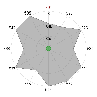 Сергей Антипов (Wonk): Соответствие профессии «Ученый-исследователь»