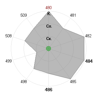 Сергей Антипов (Wonk): Соответствие профессии «тест-организатор-1»