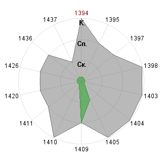 asd asd (XaKiruXa): Соответствие профессии «SND-Модератор»