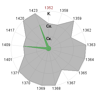 asd asd (XaKiruXa): Соответствие профессии «Гейм-коуч»