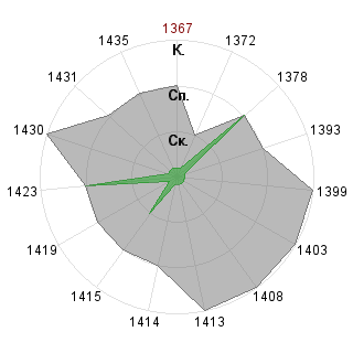 asd asd (XaKiruXa): Соответствие профессии «Имплементатор»
