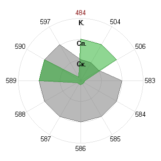 Евгения Иванова-Дятлова (Yenni): Соответствие профессии «080105 Финансы и кредит ФГОС 3»