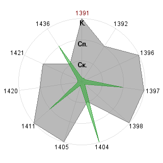 Евгения Иванова-Дятлова (Yenni): Соответствие профессии «Ptp-менеджер»
