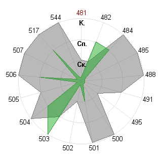 Евгения Иванова-Дятлова (Yenni): Соответствие профессии «Администратор»