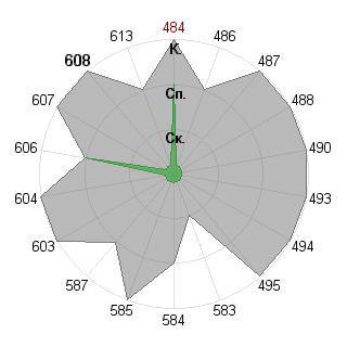 Евгения Иванова-Дятлова (Yenni): Соответствие профессии «Брендмейкер»