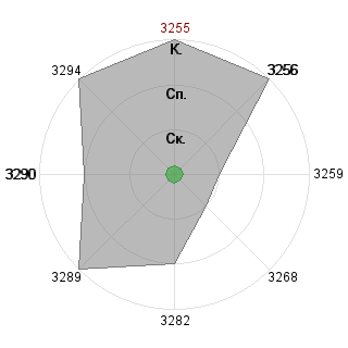 Gleb Yun (Yungleb): Соответствие профессии «Вдохновитель команды»