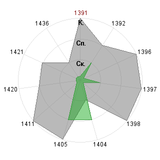 Александр Садчиков (ZOOMIK): Соответствие профессии «Ptp-менеджер»