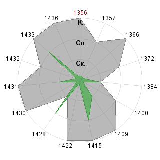 Александр Садчиков (ZOOMIK): Соответствие профессии «Тренд-мейкер»