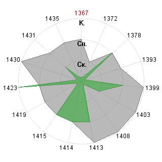 Александр Садчиков (ZOOMIK): Соответствие профессии «Имплементатор»