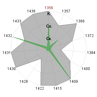 Евгения Венгерова (Zeven): Соответствие профессии «Тренд-мейкер»