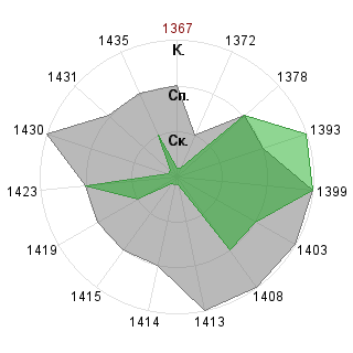 Евгения Венгерова (Zeven): Соответствие профессии «Имплементатор»