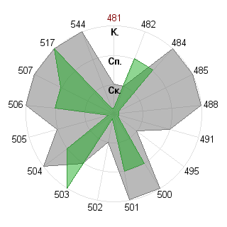 Евгения Венгерова (Zeven): Соответствие профессии «Администратор»