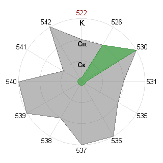 Евгения Венгерова (Zeven): Соответствие профессии «Инженер-инноватор»