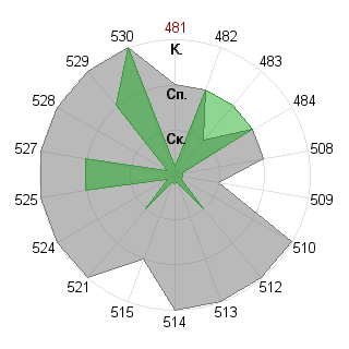 Евгения Венгерова (Zeven): Соответствие профессии «Тим-лидер»
