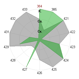 Евгения Венгерова (Zeven): Соответствие профессии «Лидер-команды»