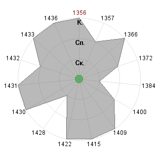 Алла 1804 (ab22-1804): Соответствие профессии «Тренд-мейкер»