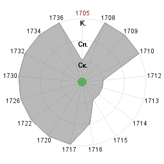 Алла 1804 (ab22-1804): Соответствие профессии «!_Жрец-Евангелист»