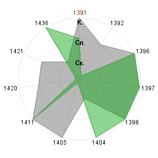 ----- ----- (account_removed_Yuw12hja): Соответствие профессии «Ptp-менеджер»