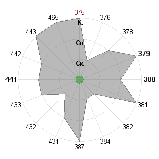 --- --- (agtgray): Соответствие профессии «Преподаватель»