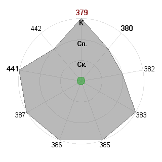 --- --- (agtgray): Соответствие профессии «Незаменимый специалист»