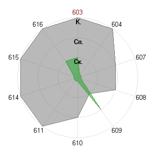 airen: Соответствие профессии «Журналист - ведущий (организация ток-шоу)»