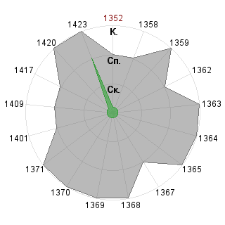 Сергей Лобов (akbars): Соответствие профессии «Гейм-коуч»