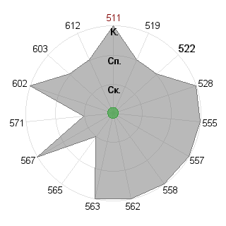 Сергей Лобов (akbars): Соответствие профессии «Пресс-атташе»