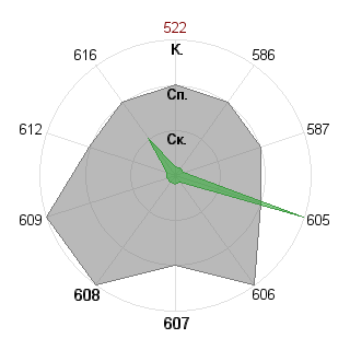 Алексей Туржанов (akcuc): Соответствие профессии «Журналист международник»