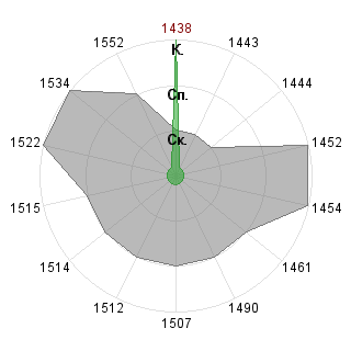 Алексей Алёхин (alehhin): Соответствие профессии «Аналитик»