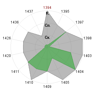 Алексей Сапрыкин (alex1977): Соответствие профессии «SND-Модератор»