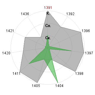 Алексей Сапрыкин (alex1977): Соответствие профессии «Ptp-менеджер»