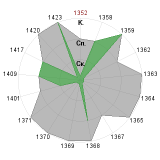 Алексей Сапрыкин (alex1977): Соответствие профессии «Гейм-коуч»